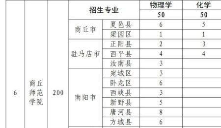 河南包分配大专官网