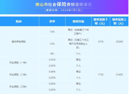 佛山禅城区儿童社保缴费标准