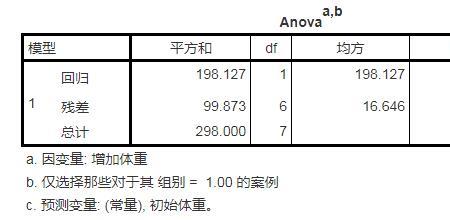 协方差分析的前提条件