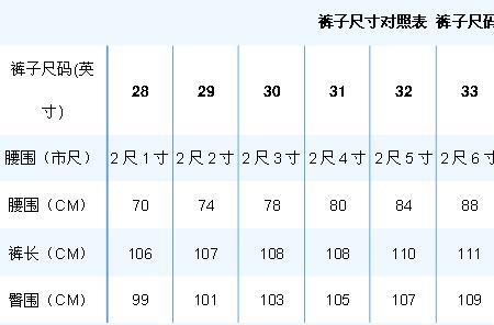 62.5腰围是多少尺