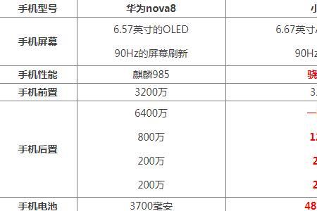 小米的续航为什么不如华为