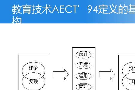 教育技术在本质上包括哪些方面