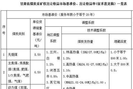 推断资源量是否可以算为储量