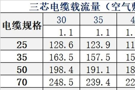 一根500平方的电缆能通多少电流