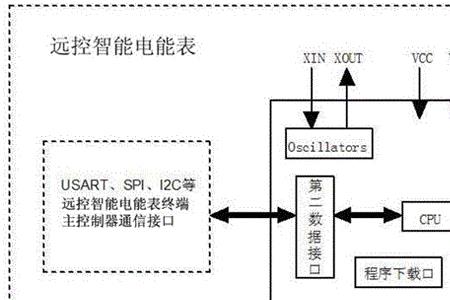 电能表通讯模块原理