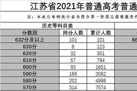 2020年高考历史最高分数