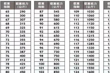 巅峰系数16%是什么意思