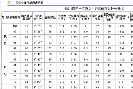 女生肺活量3000是几秒