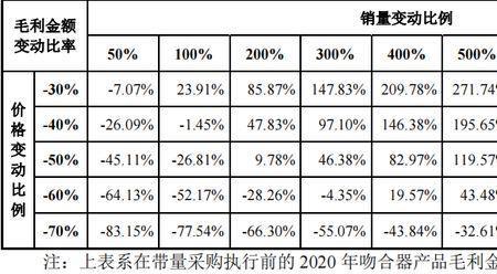 60%的毛利润是什么意思