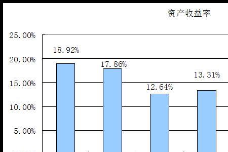 支付行业收益属于什么类型