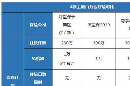 医保免赔什么意思