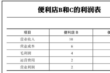 超市点数是怎么算的呢