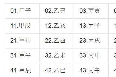 天干地支纪年法合理性