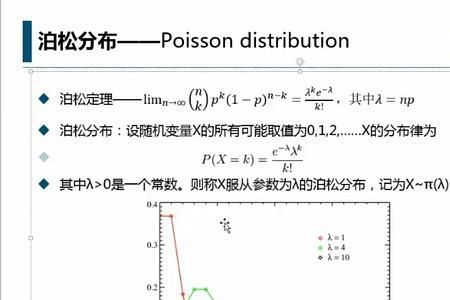 二项分布的可加性公式