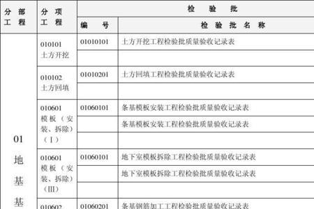 分部工程检验批数量怎么填写