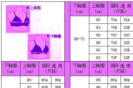 胸围90厘米是什么罩杯