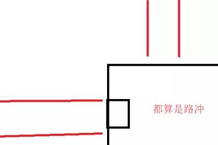 公路高出地面算不算路冲