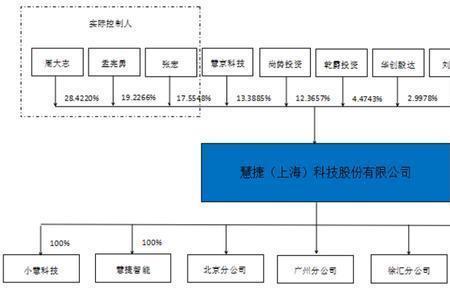 10号之前提交包括10号当天吗