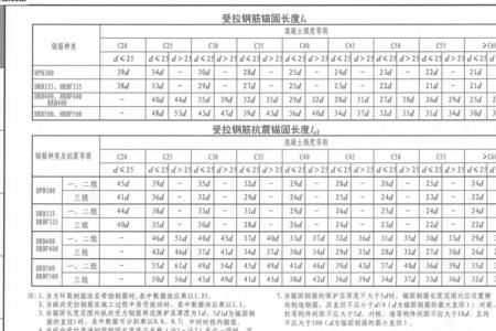 地下室顶板框架梁锚固长度