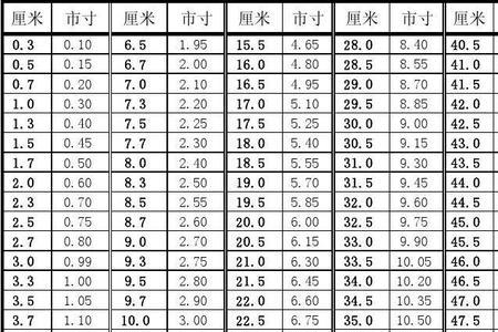 厘米换算平方怎么算