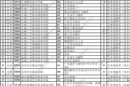 2021年高考志愿填报p段和q段是啥意思