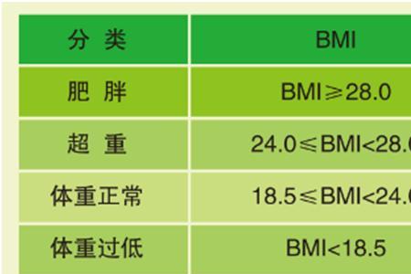 bmi小于185是什么原因