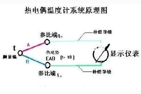 电热塞的结构主要由什么组