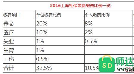 10年前在上海交的的社保还有用吗