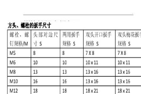 m48螺丝型号对照表