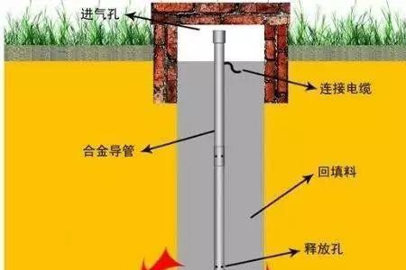 公共接地端指的是什么