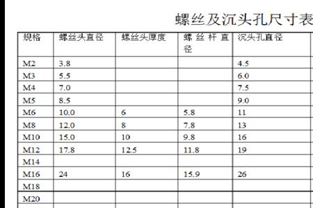 5公分螺丝标准尺寸