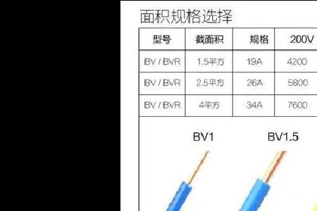 电线截面积是什么意思