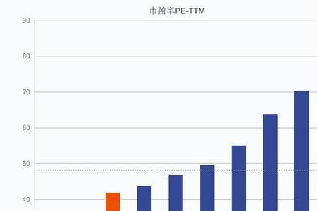 什么是高估率