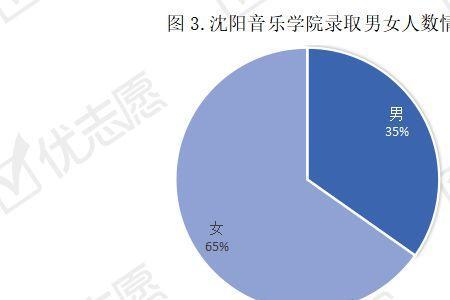 沈阳音乐学院世界排名