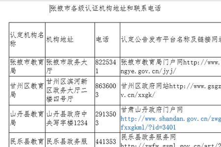 教资注册居住地申领地怎么填