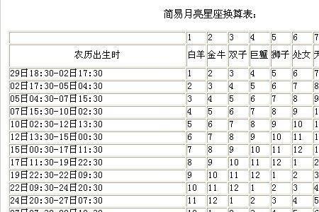 2014农历九月初一是什么星座