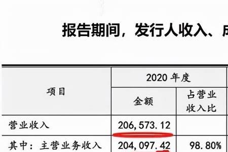 毛利率50%是什么意思呢