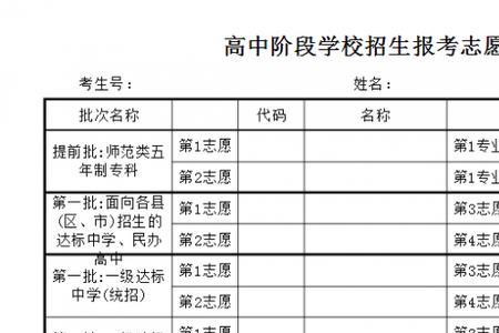 中考志愿填报第一批次指标是啥