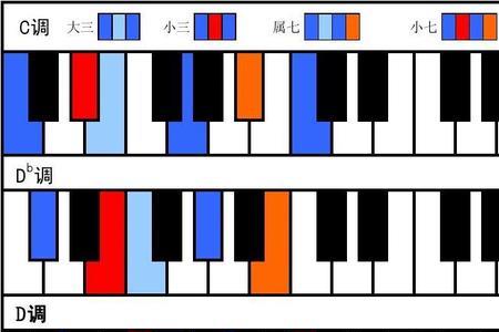 钢琴左手和弦遵循五指规律嘛
