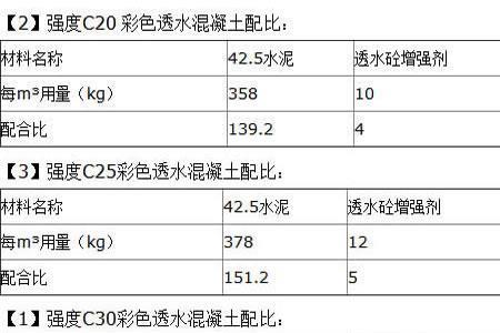 50沙灰配合比是多少