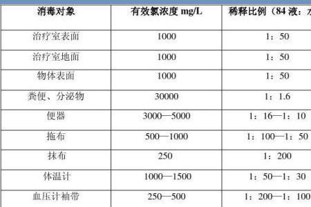 消毒液1比50的比例怎么算