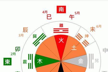 八字纳音什么意思