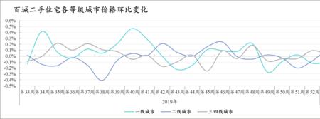 环比下降百分点怎么算