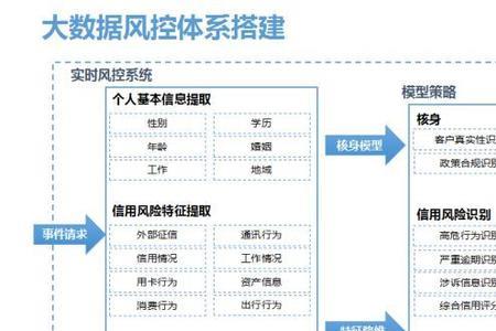 银行卡触发风控模型怎么解决