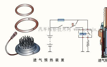 预热塞控制器坏了影响动力不