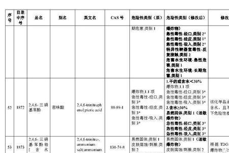 lng在不在危险品化学目录