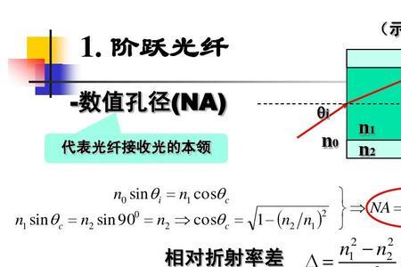 光纤有哪些主要的特性和参数