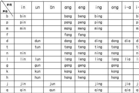 suo是第三声yu是第四声的汉字