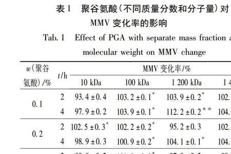 聚谷氨酸使用方法