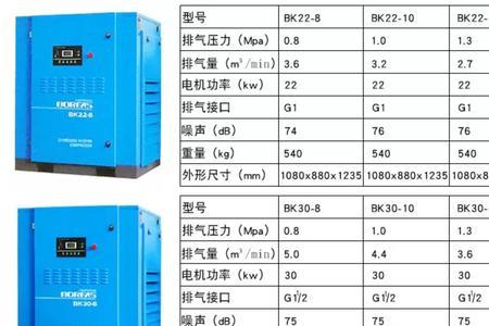 莫希尼空压机密码多少